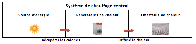 chaufage central meknes7